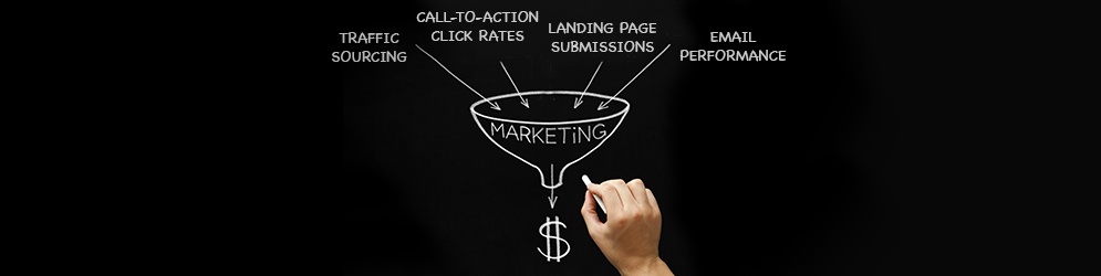 How to Measure Your Marketing Funnel